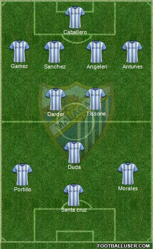 Málaga C.F., S.A.D. Formation 2013