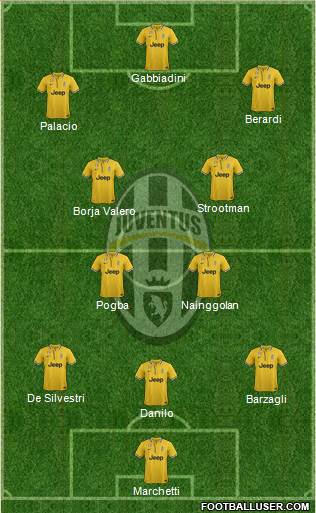 Juventus Formation 2013