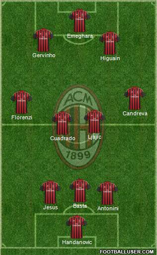 A.C. Milan Formation 2013