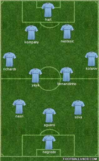 Manchester City Formation 2013