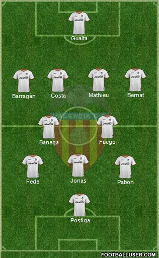 Valencia C.F., S.A.D. Formation 2013
