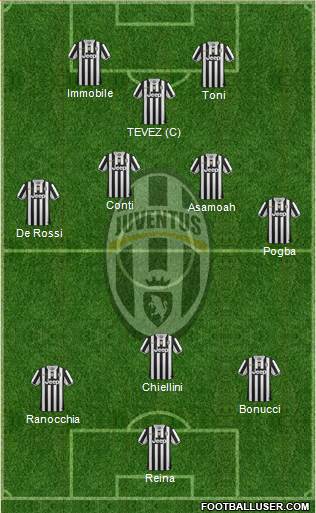 Juventus Formation 2013