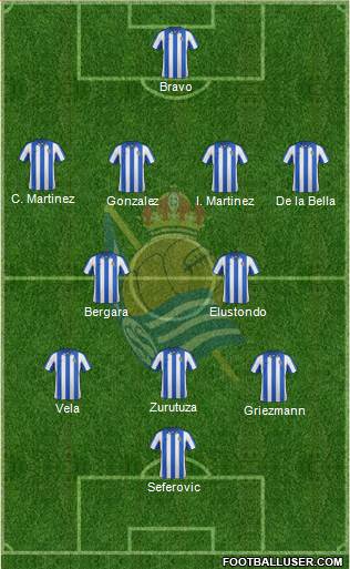 Real Sociedad C.F. B Formation 2013