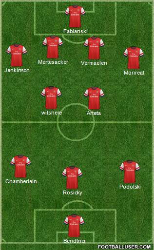 Arsenal Formation 2013