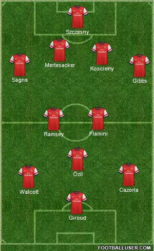 Arsenal Formation 2013