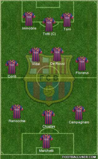 F.C. Barcelona Formation 2013