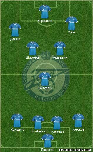 Zenit St. Petersburg Formation 2013