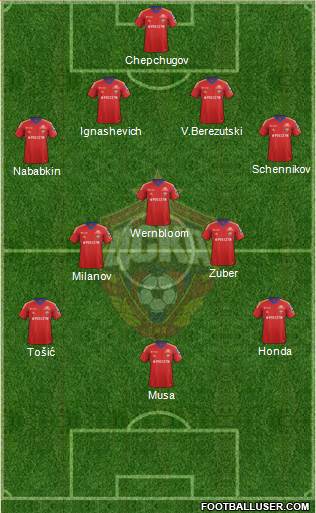 CSKA Moscow Formation 2013