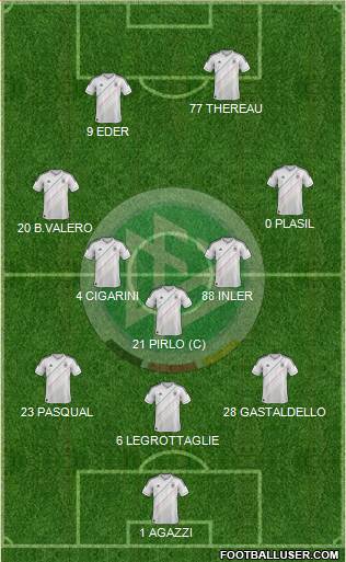 Germany Formation 2013