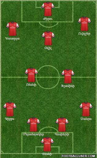 Arsenal Formation 2013