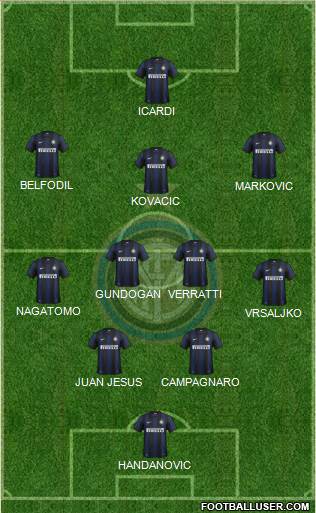 F.C. Internazionale Formation 2013