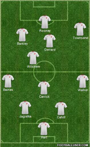 England Formation 2013