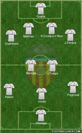 Valencia C.F., S.A.D. Formation 2013