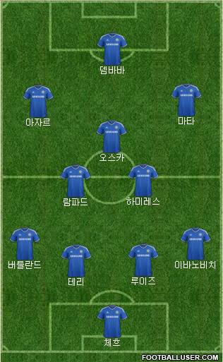 Chelsea Formation 2013