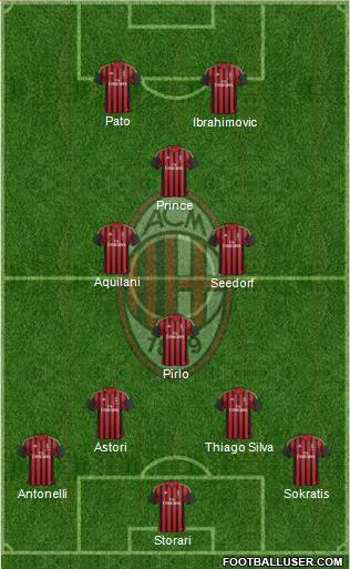 A.C. Milan Formation 2013