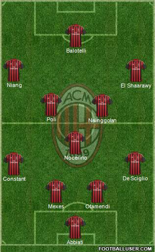 A.C. Milan Formation 2013