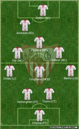 Sevilla F.C., S.A.D. Formation 2013