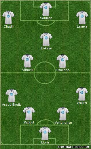 Tottenham Hotspur Formation 2013