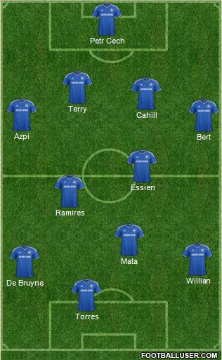 Chelsea Formation 2013