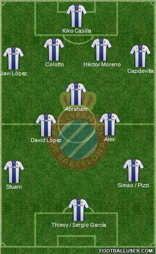 R.C.D. Espanyol de Barcelona S.A.D. Formation 2013