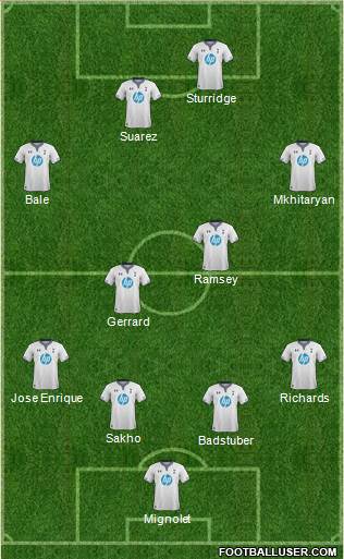 Tottenham Hotspur Formation 2013