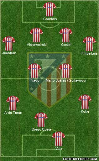 C. Atlético Madrid S.A.D. Formation 2013