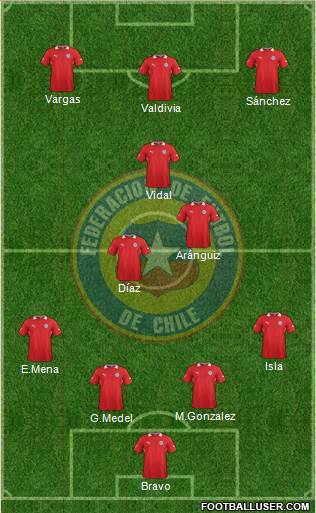 Chile Formation 2013