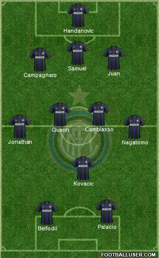 F.C. Internazionale Formation 2013