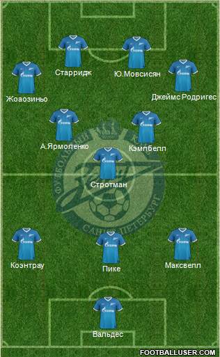 Zenit St. Petersburg Formation 2013