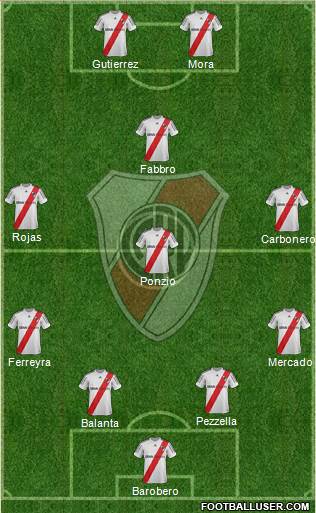 River Plate Formation 2013