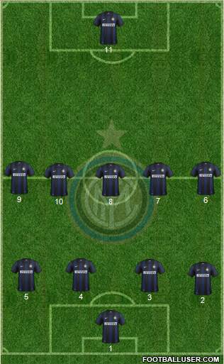 F.C. Internazionale Formation 2013