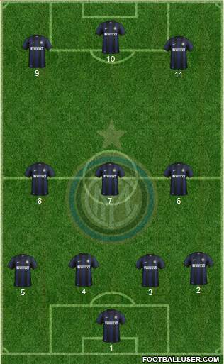 F.C. Internazionale Formation 2013