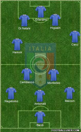 Italy Formation 2013