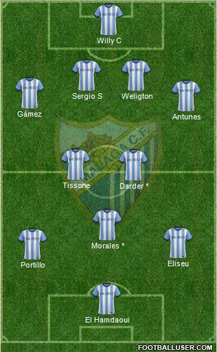 Málaga C.F., S.A.D. Formation 2013