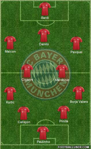 FC Bayern München Formation 2013