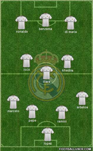 Real Madrid C.F. Formation 2013
