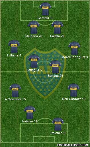 Boca Juniors Formation 2013