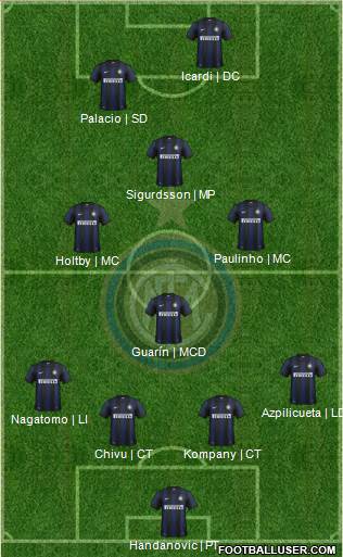F.C. Internazionale Formation 2013