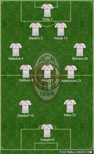 A.C. Milan Formation 2013