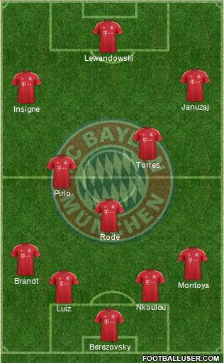 FC Bayern München Formation 2013