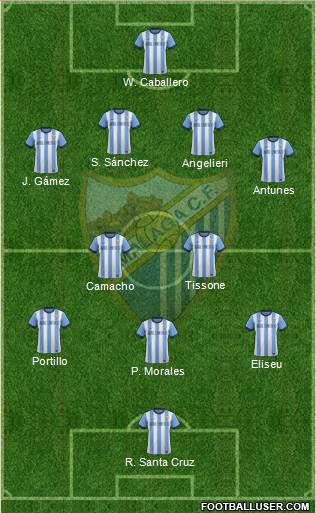 Málaga C.F., S.A.D. Formation 2013