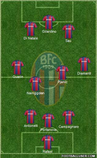 Bologna Formation 2013