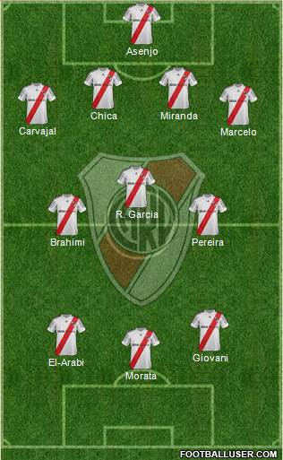 River Plate Formation 2013