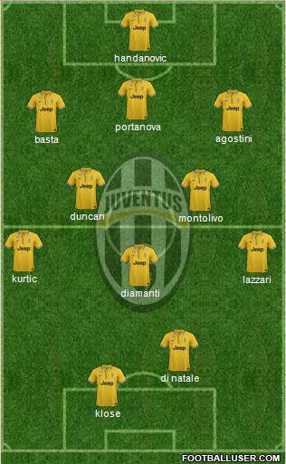 Juventus Formation 2013