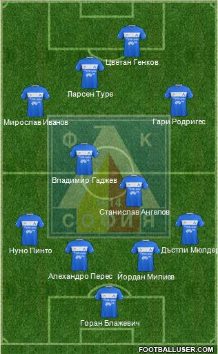 Levski (Sofia) Formation 2013