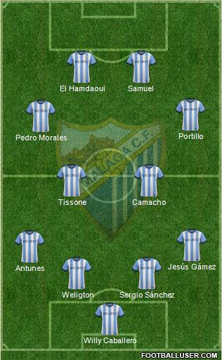 Málaga C.F., S.A.D. Formation 2013