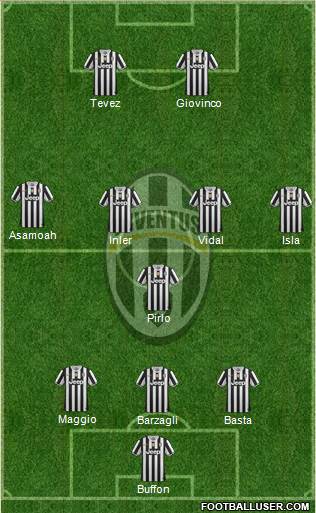 Juventus Formation 2013