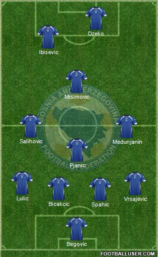 Bosnia and Herzegovina Formation 2013