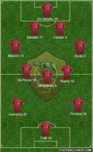 AS Roma Formation 2013