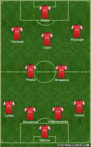 Arsenal Formation 2013